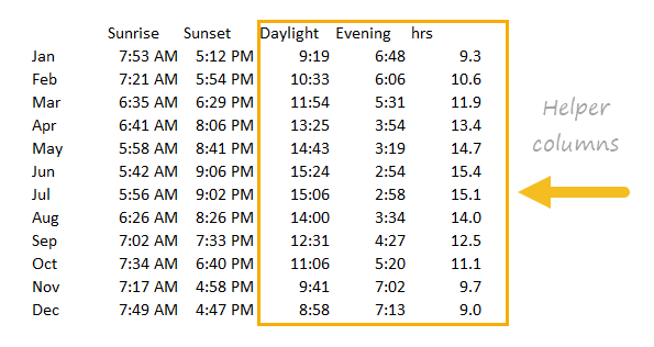 Stacked Column Chart Example Daylight Hours From Sunrise To Sunset 